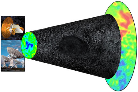 В направлении на новообнаруженное гигантское "отверстие" в космосе спутник WMAP (фото слева вверху) видит "холодное пятно", в то время как VLA (фото слева внизу) видит меньшее количество радиогалактик. Изображение: Bill Saxton, NRAO/AUI/NSF, NASA с сайта www.nrao.edu