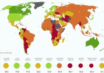 Индекс экономической свободы. С сайта heritage.org