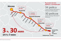 Схема скоростной железной дороги Москва - Казань. Источник: hsrail.ru