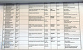 Списки пострадавших на Болотной 6 мая по данным ЦЭМП - 2