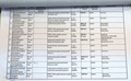 Списки пострадавших на Болотной 6 мая по данным ЦЭМП - 4
