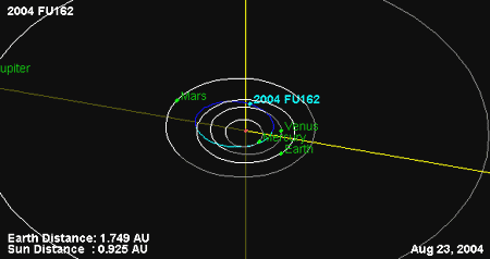 Траектория астероида 2004 FU162 с сайта neo.jpl.nasa.gov