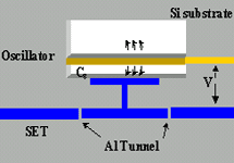 Схема установки с сайта www.lps.umd.edu/quantum_computing/keith_schwab.htm